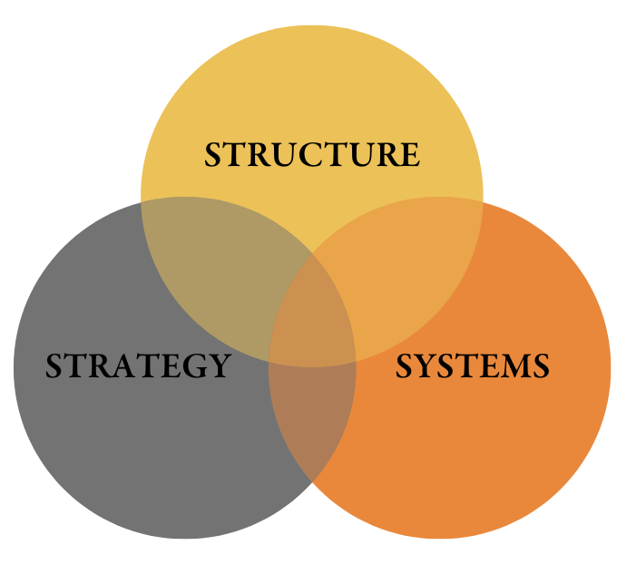 2023 VENN DIAGRAM_3S MODEL_V2 (1)